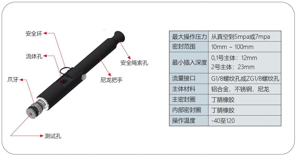 氣密測(cè)試接頭接頭G35規(guī)格參數(shù) 