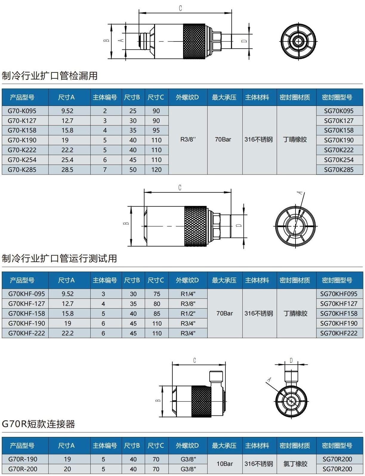 擴口管快速密封接頭