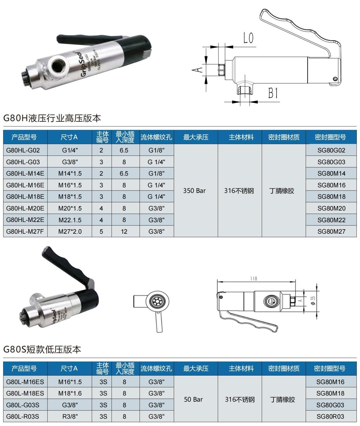 螺紋快速密封接頭規(guī)格型號(hào)表 
