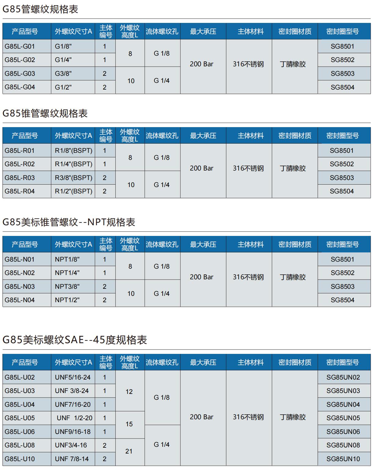 螺紋快速密封接頭型號(hào)表