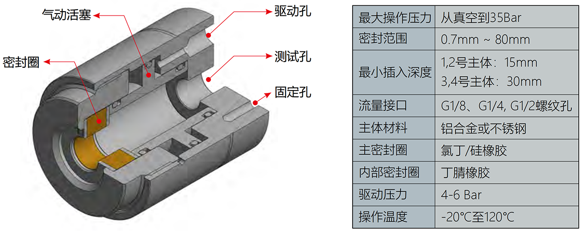 自動密封接頭規(guī)格參數(shù)