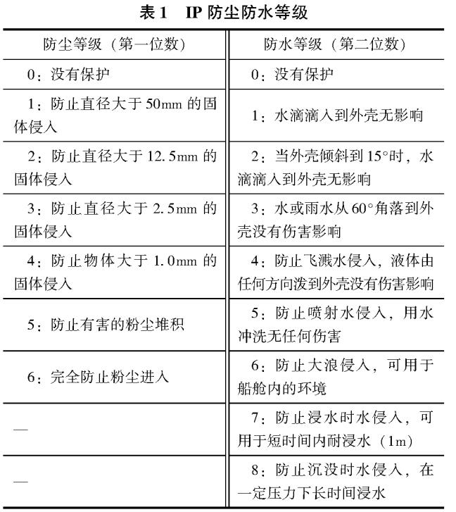 防塵等級(jí)